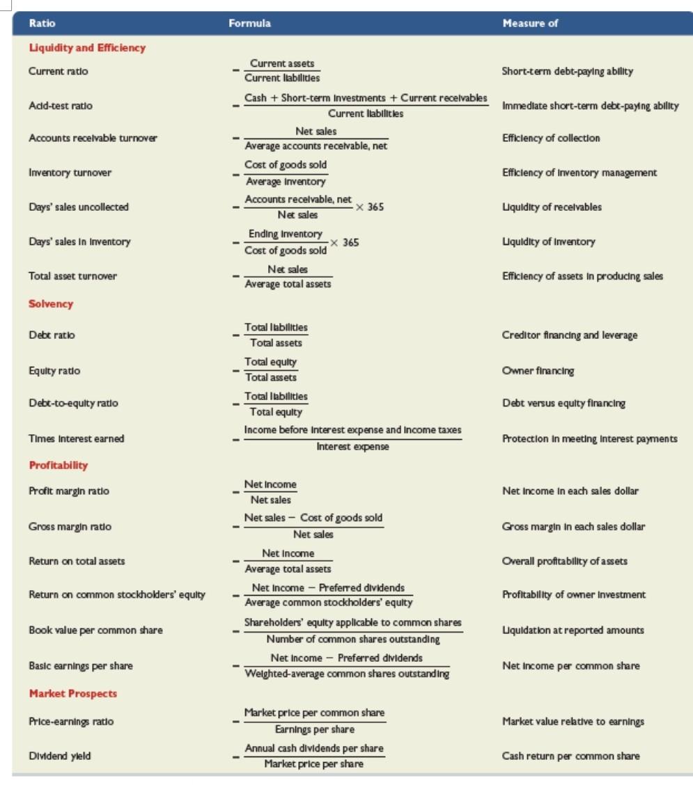 of 'Win and Kiss Casino' from the given information for year 2020.