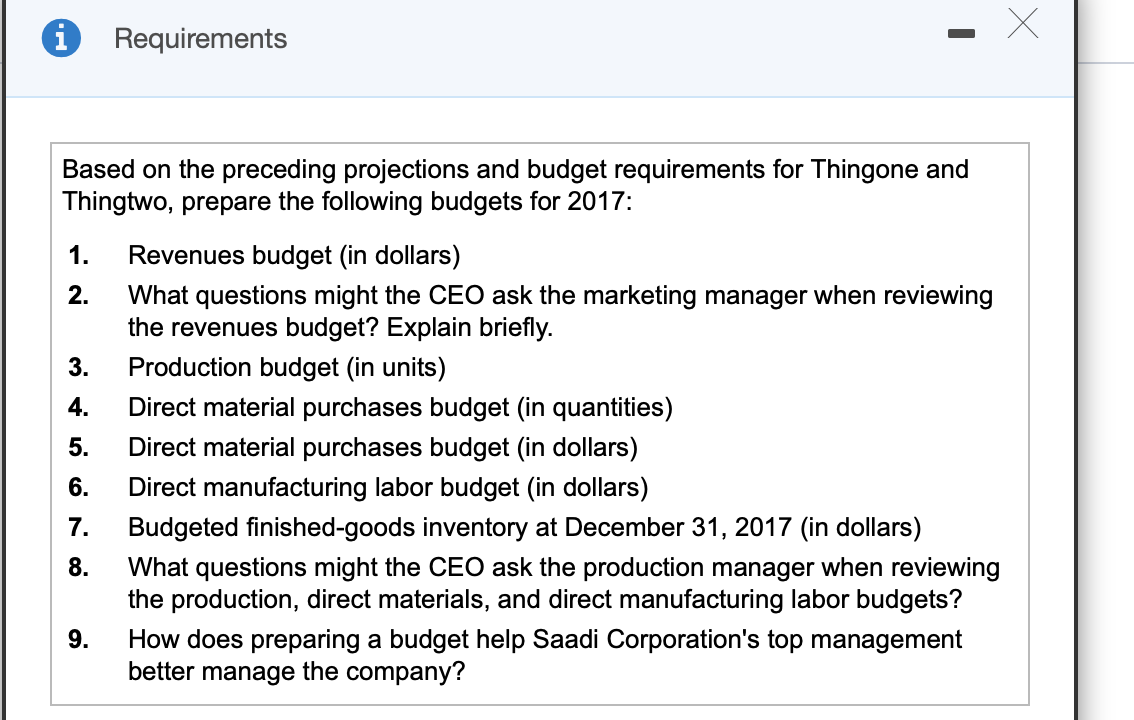 requirements for Thingone and Thingtwo, prepare the following budgets for 2017: 1.