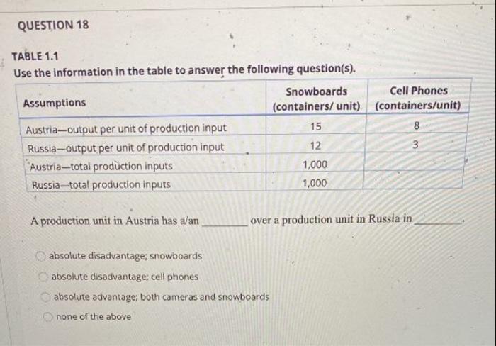  QUESTION 18 TABLE 1.1 Use the information in the table to