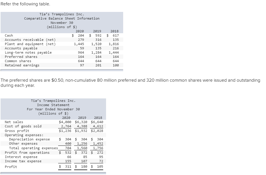  Just need the last section done. The: Analysis Component Refer the