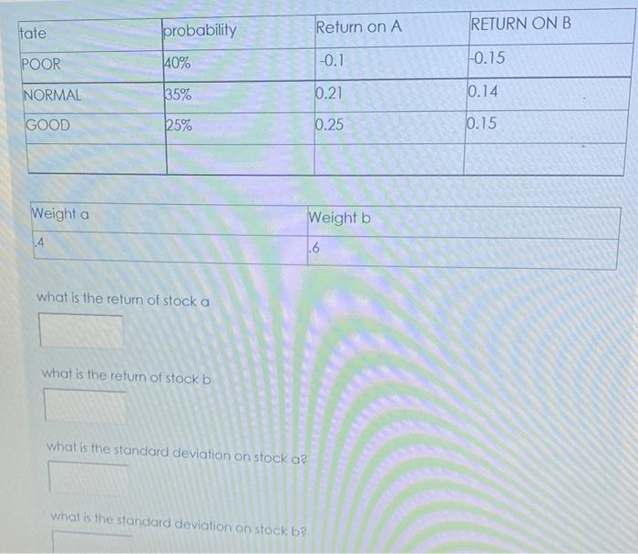  tate probability Return on A RETURN ON B POOR 40% -0.1