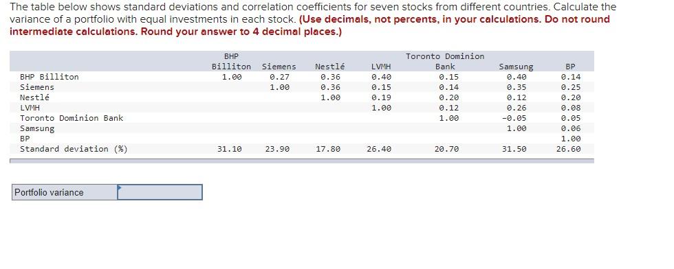 The table below shows standard deviations and correlation coefficients for seven