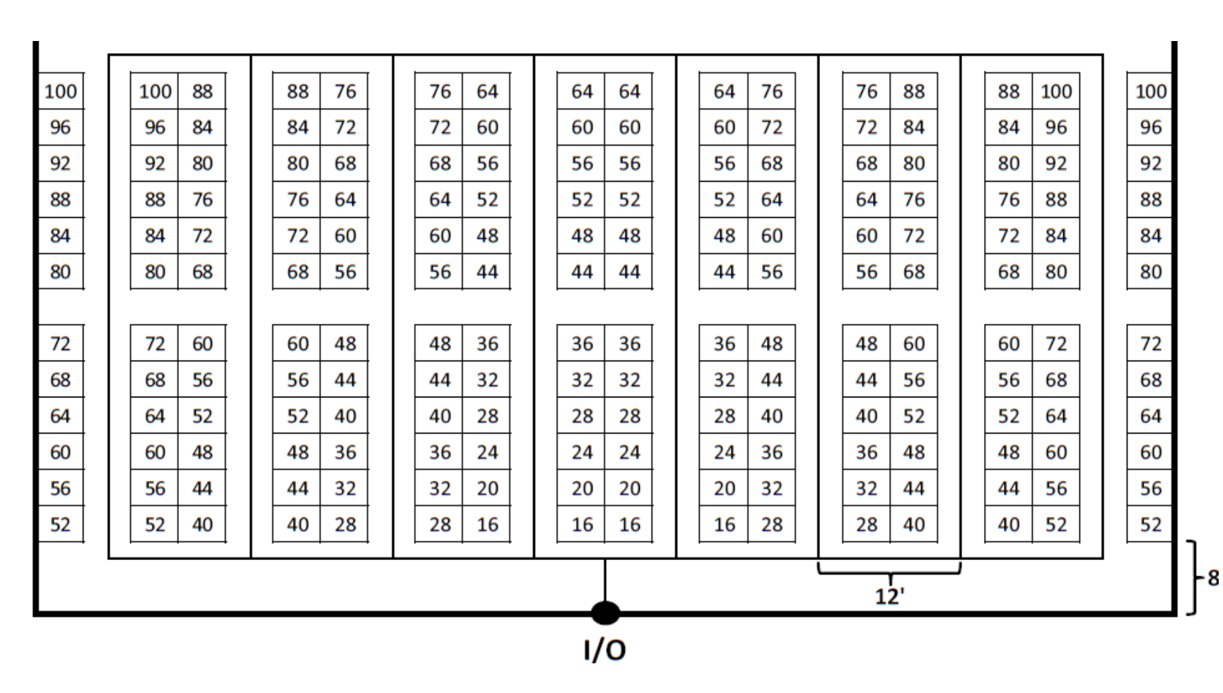 a) Determine the dedicated storage assignment of products to storage locations that
