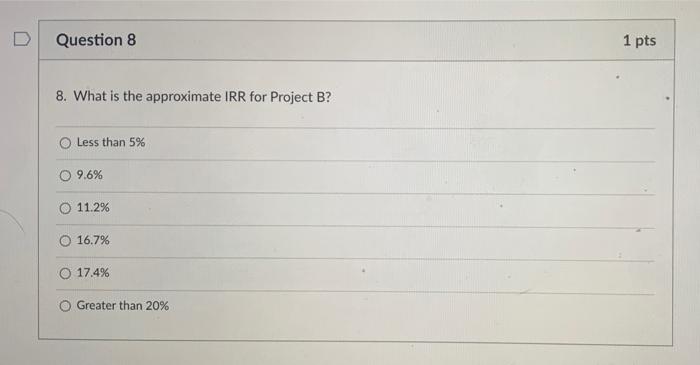 for 100 Rock Associates. Your company is interested in making capital Investments