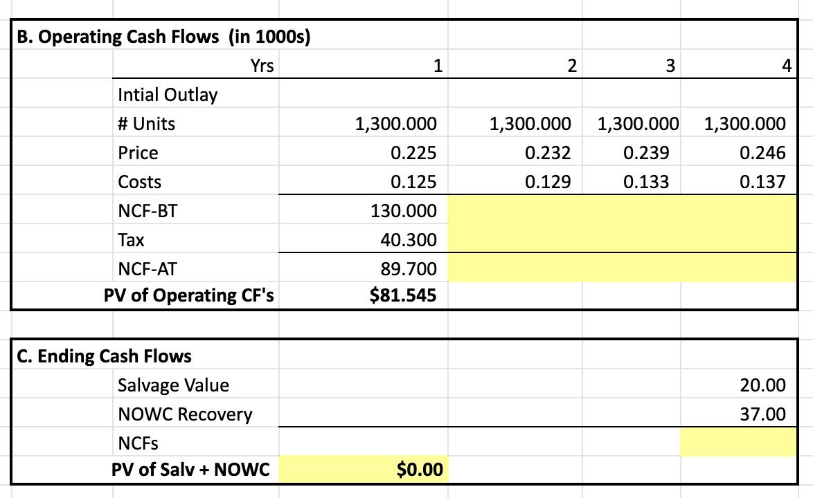 Shrek Casting Company is considering adding a new line to its product