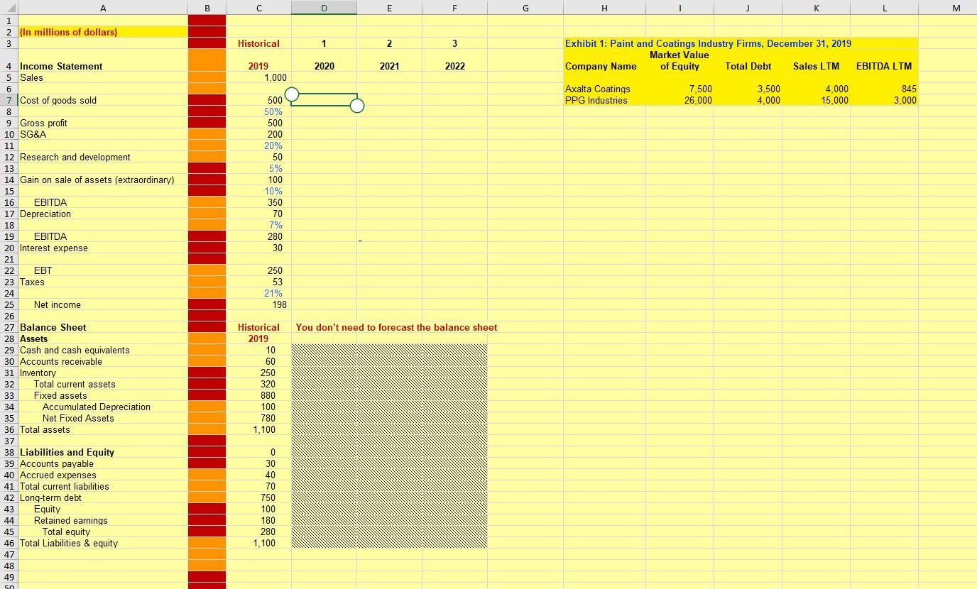 percent of sales forecasting (assume it is the beginning of 2020). You