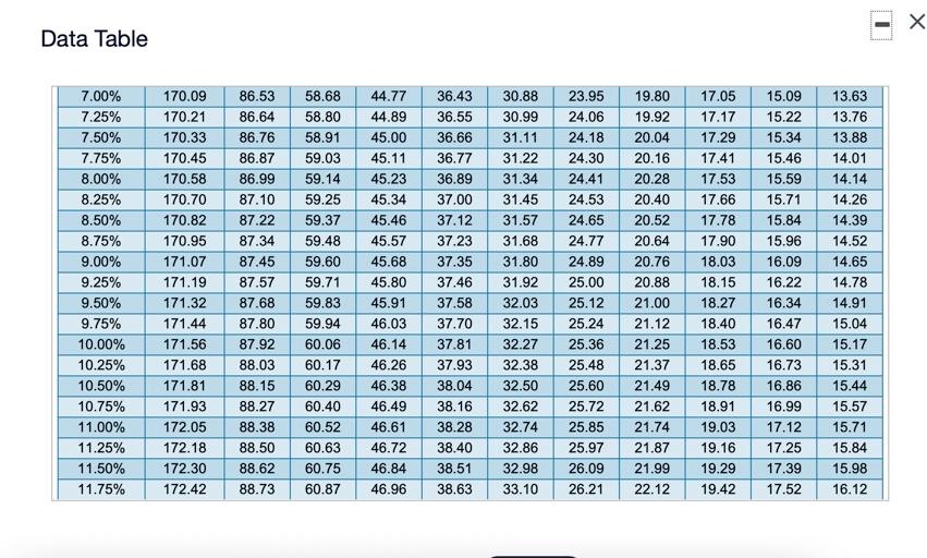 3 HW Score: 0%, 0 of 50 points O Points: 0 of