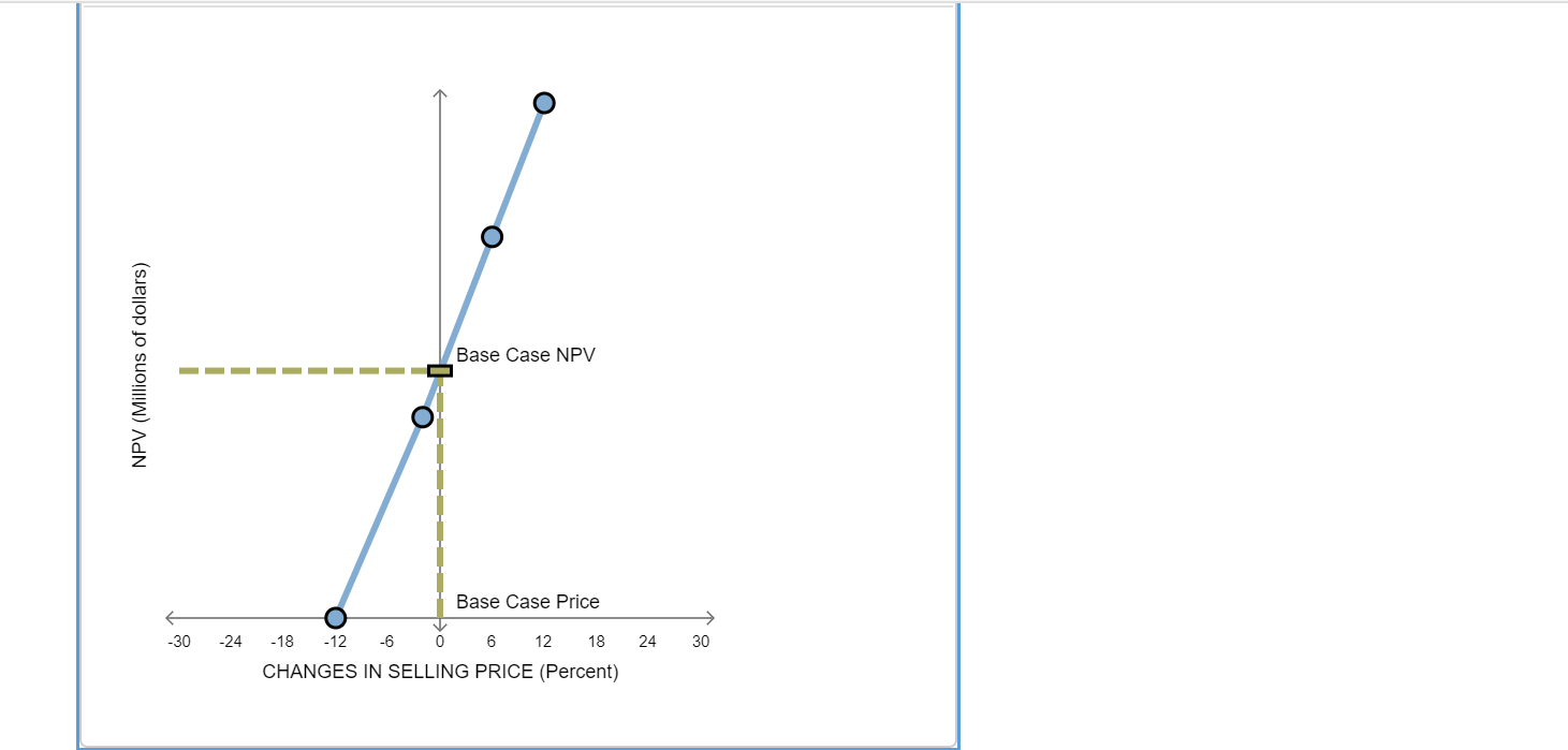 6, 7.4; 12, 10 Drop down 1- several input variables together /