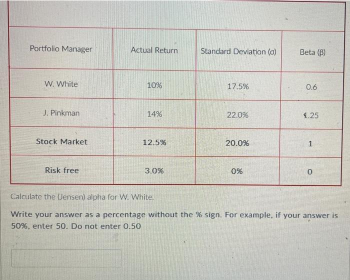  Portfolio Manager Actual Return Standard Deviation (c) Beta (B) W. White