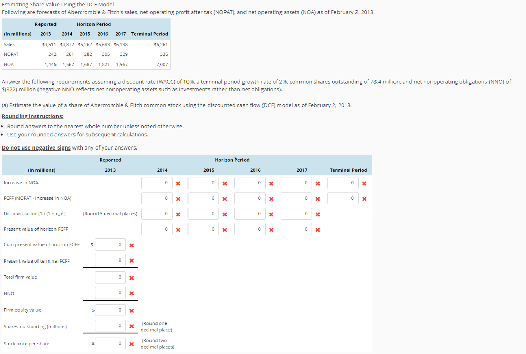  Estimating Share Value Using the DCF Model Following are forecasts of