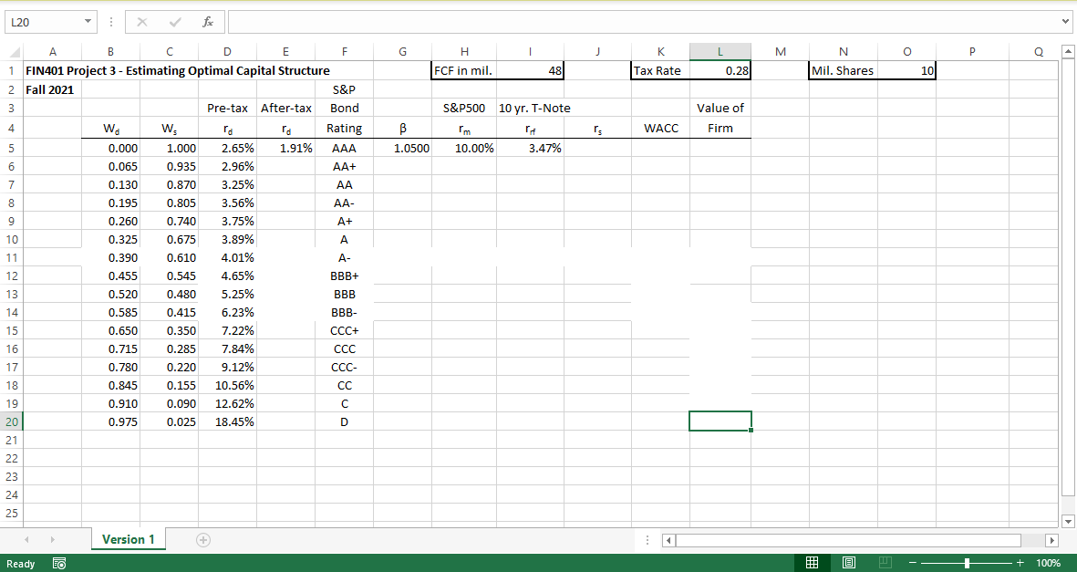 Construct a spreadsheet to estimate the optimal capital structure for a