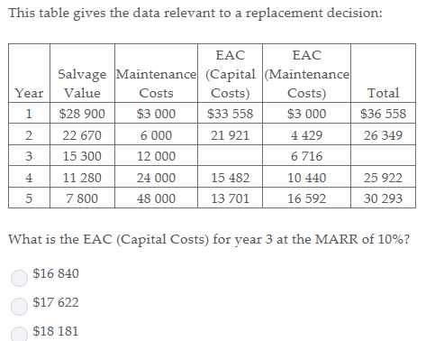 ANSWER BOTH. This table gives the data relevant to a replacement decision: