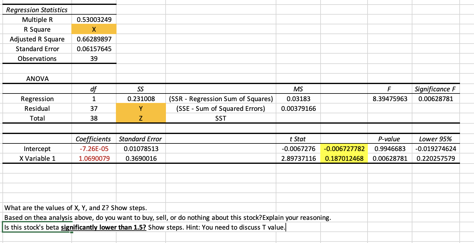 Regression Statistics Multiple R 0.53003249 R Square X Adjusted R Square
