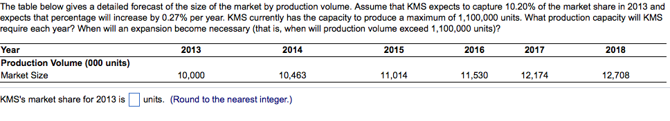 PLEASE SHOW WORK The table below gives a detailed forecast of the
