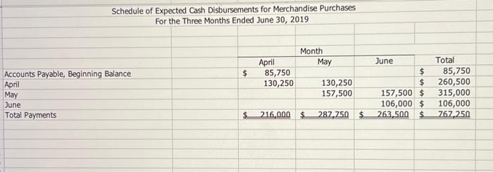 \begin{tabular}{|r|} \hline$14,000 \\ 216,000 \\ 157,500 \\ 14,400 \\ \hline 172,700 \\