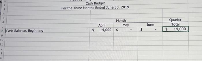 February Sales March Sales $48,000$168,000$216,000 ***Inventory Units 31,500 For the Three Months