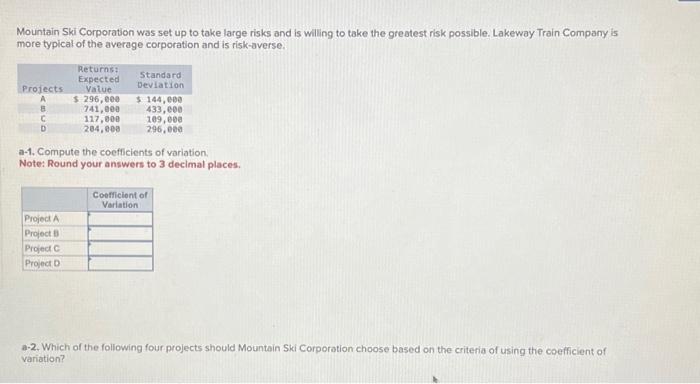  Mountain Ski Corporation was set up to take large risks and