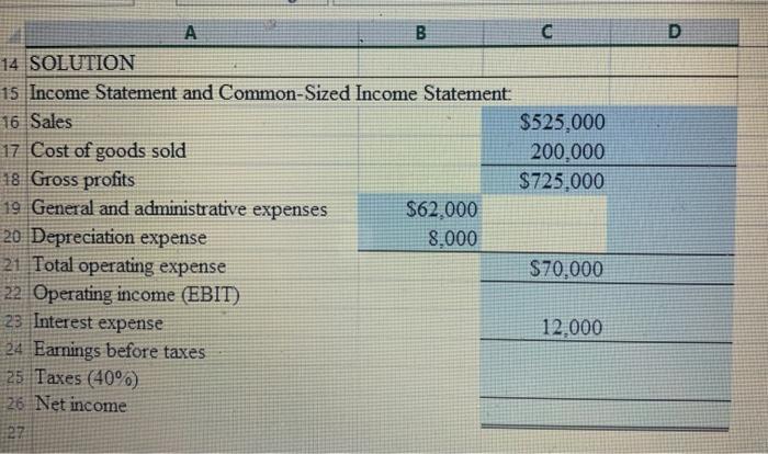 income statement from the 4 following information. Complete the steps below using
