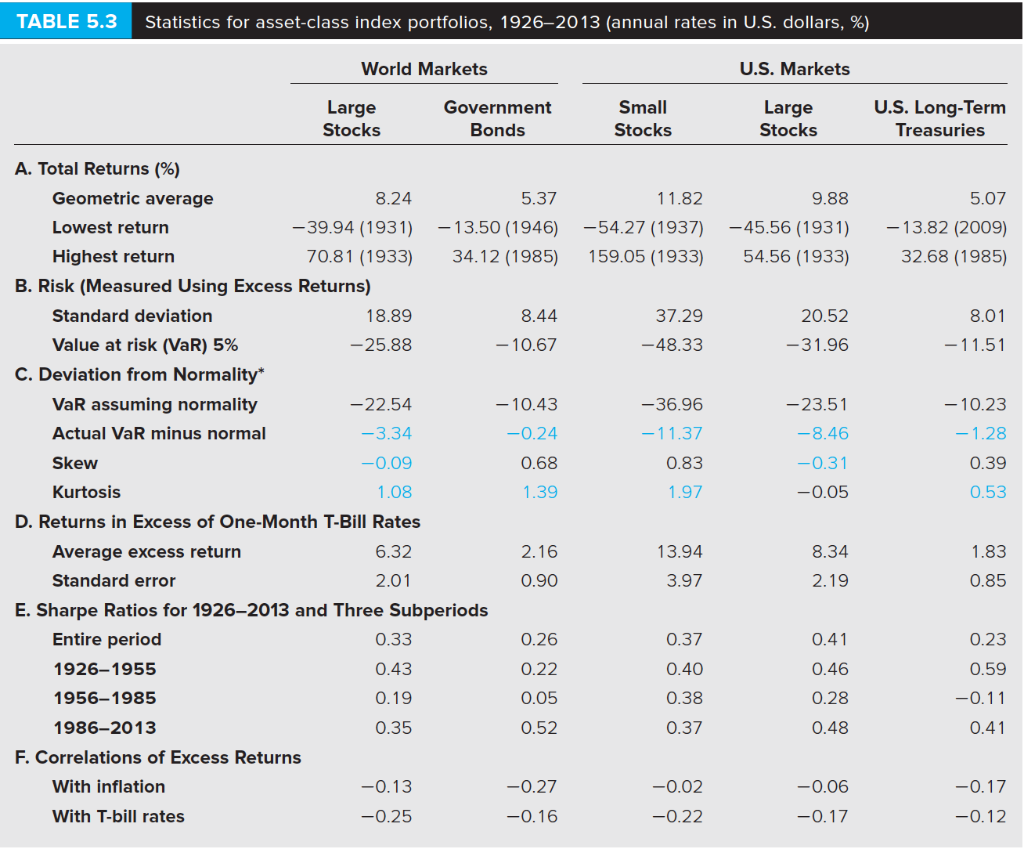 For Problems 2022, download the spreadsheet containing the data used to prepare