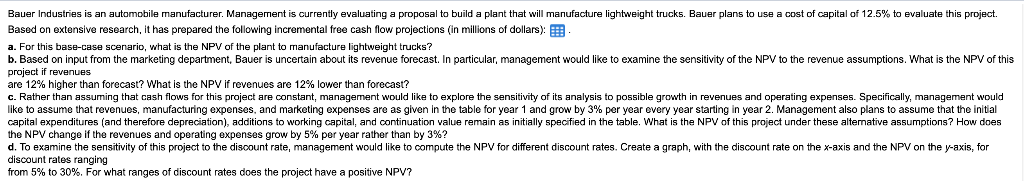  r Management is currently evaluating a proposal to build a plant