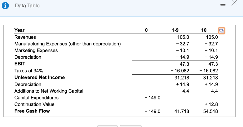 that will manufacture gh eight trucks Bauer plans to use a cost