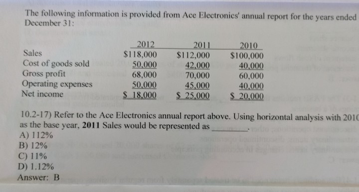  The following information is provided from Ace Electronics' annual report for