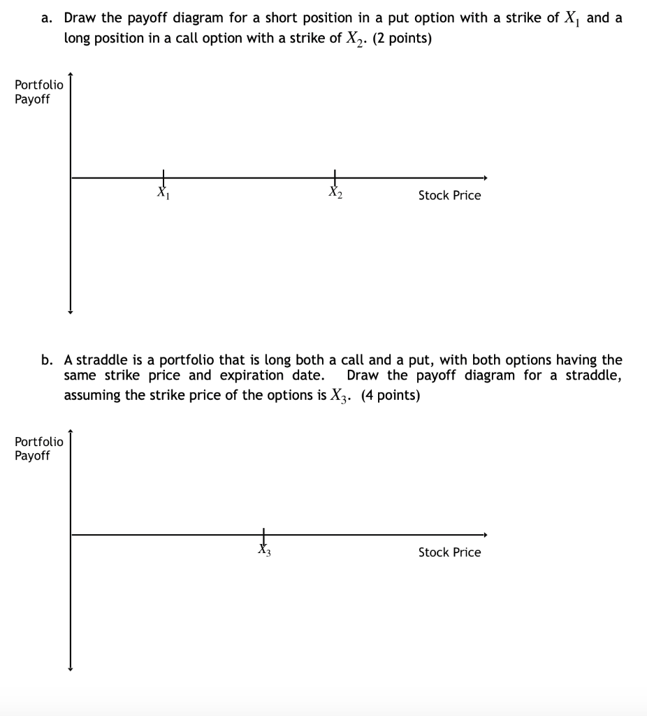 a. Draw the payoff diagram for a short position in a