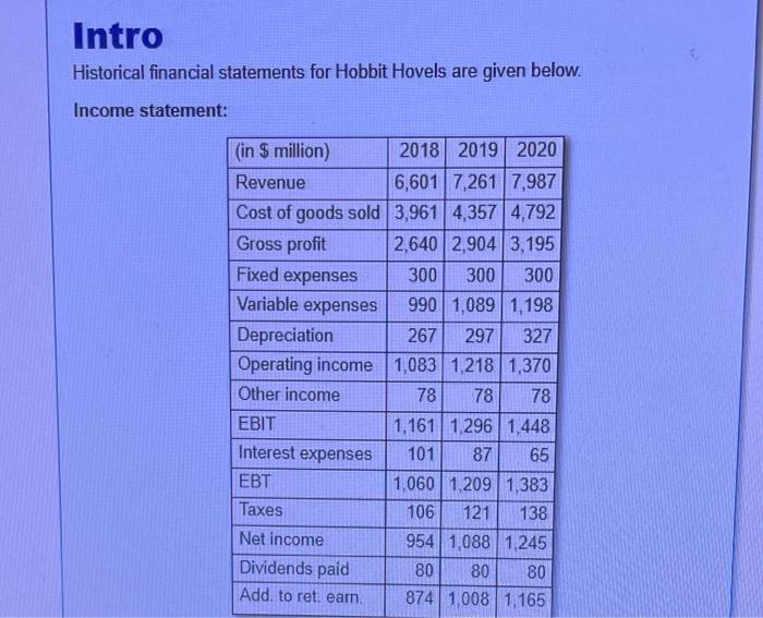  Please provide Excel work sheets with and without formulas. I will
