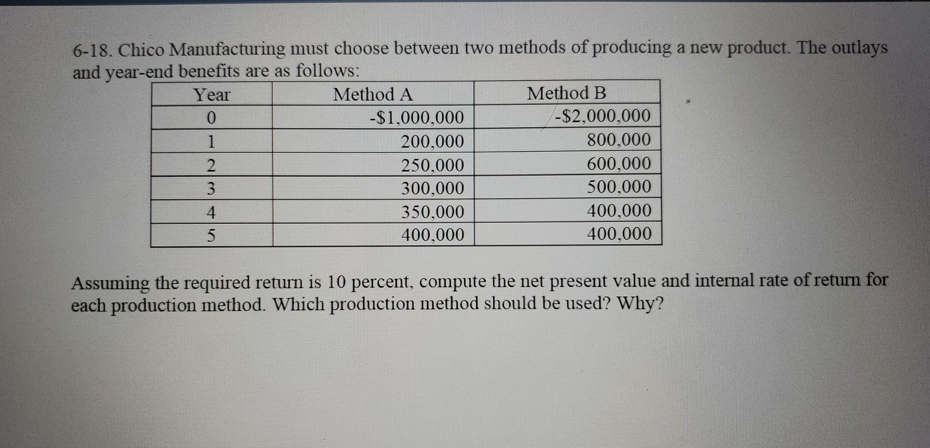  in excel 6-18. Chico Manufacturing must choose between two methods of