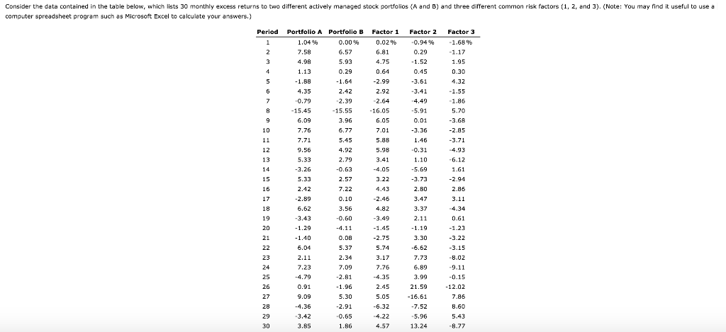 ider the data contained in the table below, which lists 30