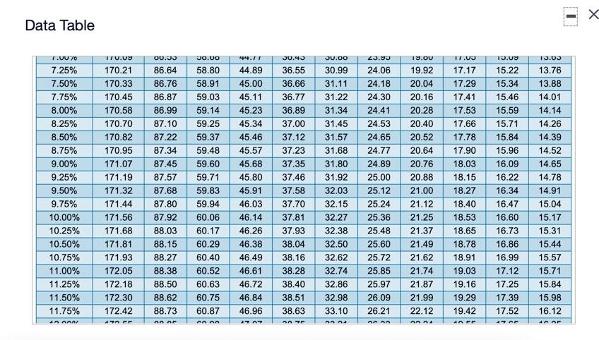 of 5 HW Score: 0%, 0 of 50 points O Points: 0