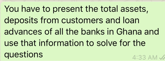 data on Banks in Ghana for the period 2010 to 2017 for