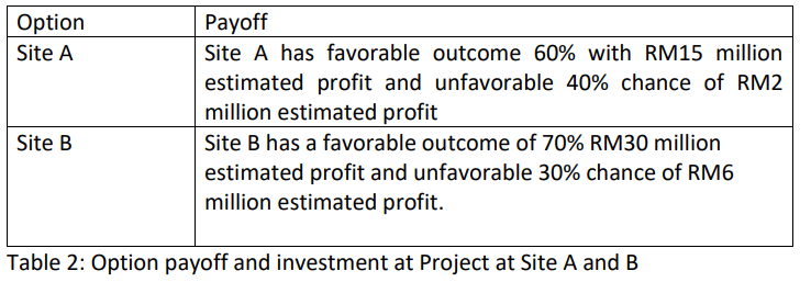  a) As a consultant, explain to the construction manager the benefits