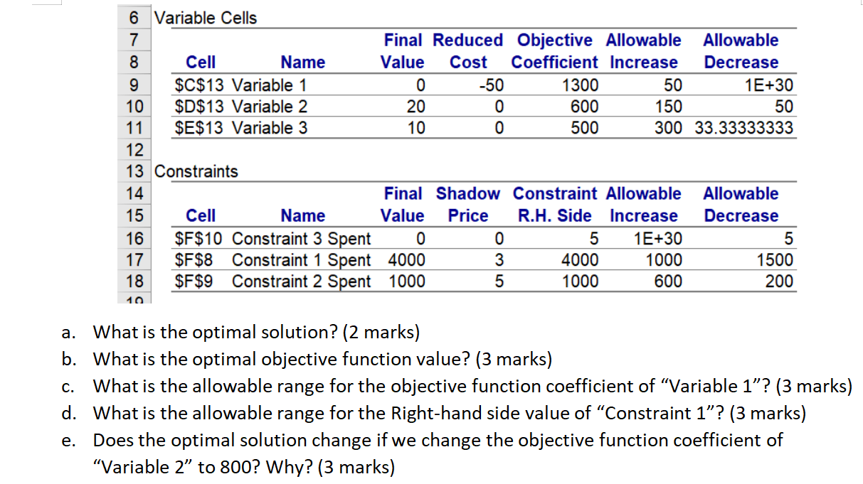 the sensitivity analysis report given below: -50 6 Variable Cells 7 Final