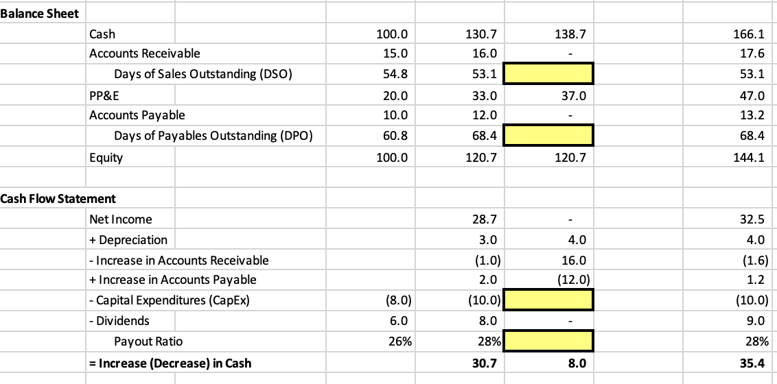 Model' developed in Developing a Model (Workbook 7) to implement various hypothesis