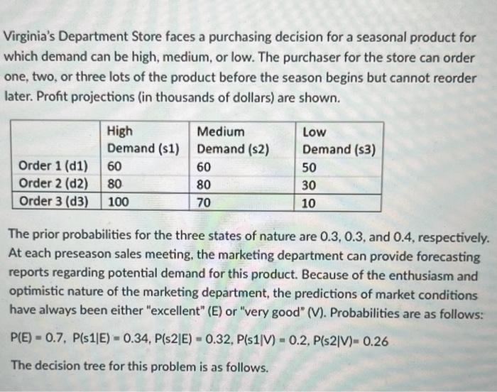 please solve with work! Virginia's Department Store faces a purchasing decision for