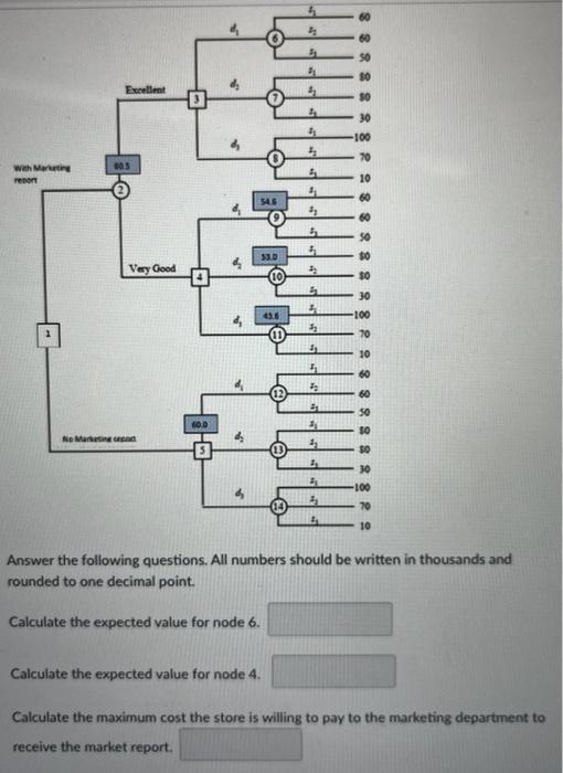 a seasonal product for which demand can be high, medium, or low.
