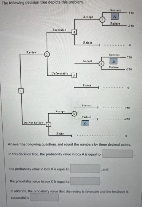 projections (in thousands of dollars) are shown. The prior probabilities for the
