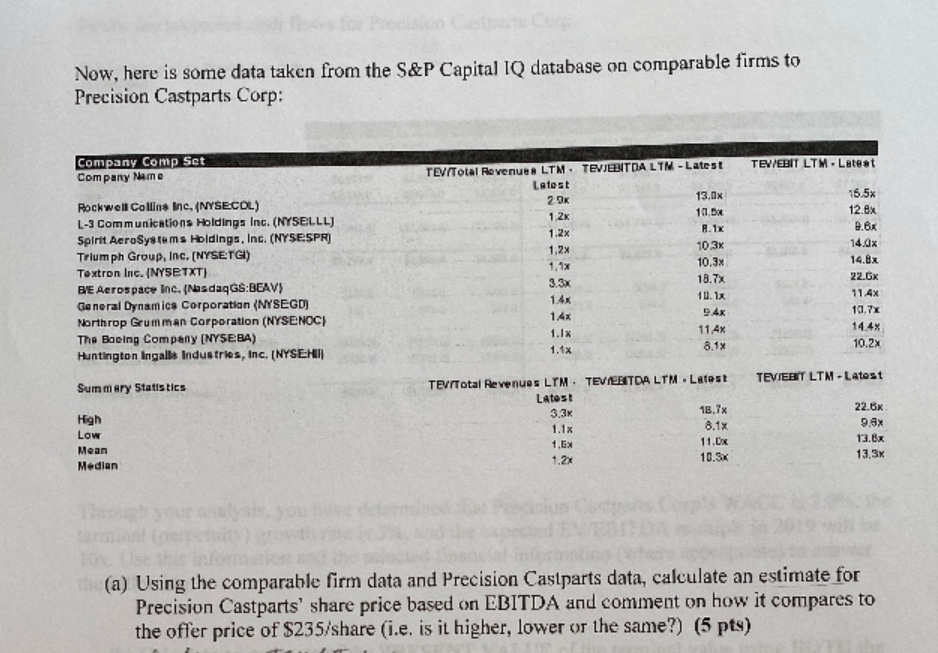NO EXCEL. THANKS. Now, here is some data taken from the