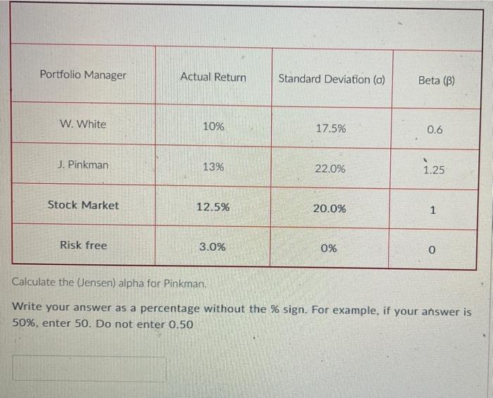  Portfolio Manager Actual Return Standard Deviation (0) Beta () W. White