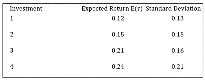  Use the below information to answer the following question. U =