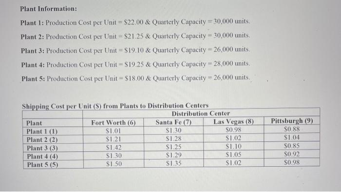Having issues with solver. Please use excel solver to answer. Thanks in