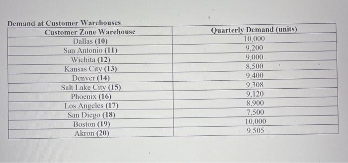 advance!! Plant Information: Plant 1: Production Cost per Unit = $22.00 &