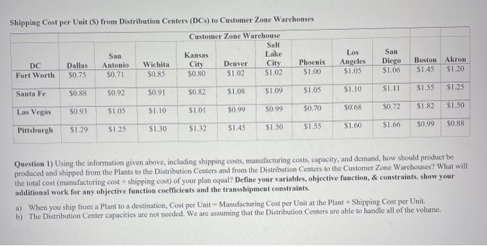 Quarterly Capacity = 30,000 units. Plant 2: Production Cost per Unit =