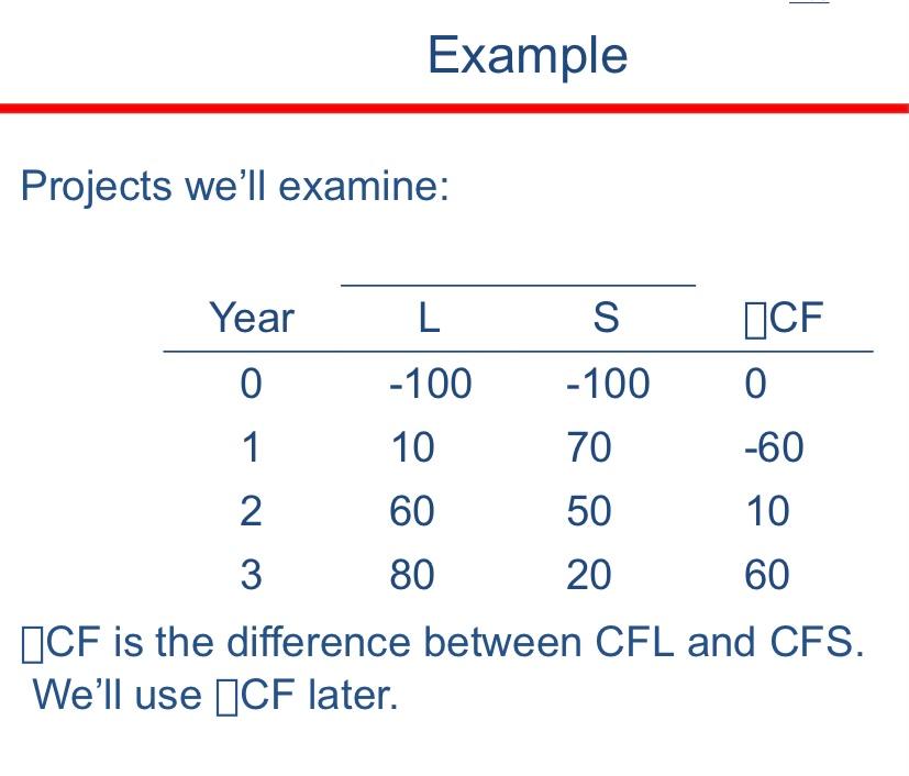  Example Projects we'll examine: Year L S ICF 0 -100 -100