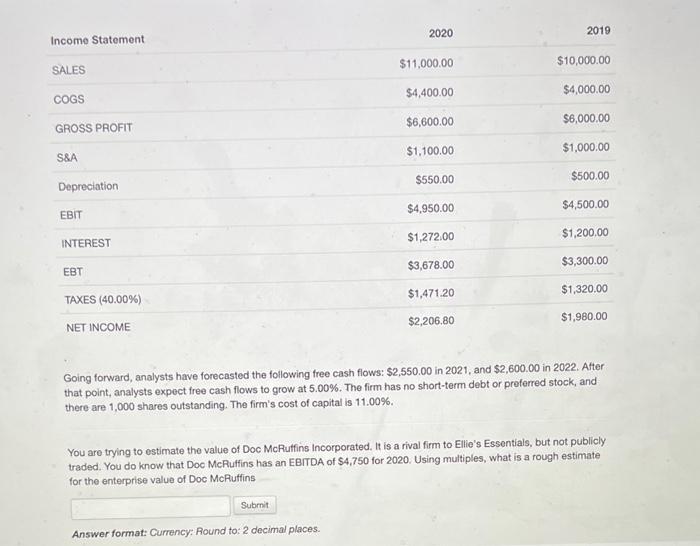 analysts have forecasted the following free cash flows: $2,550.00 in 2021, and