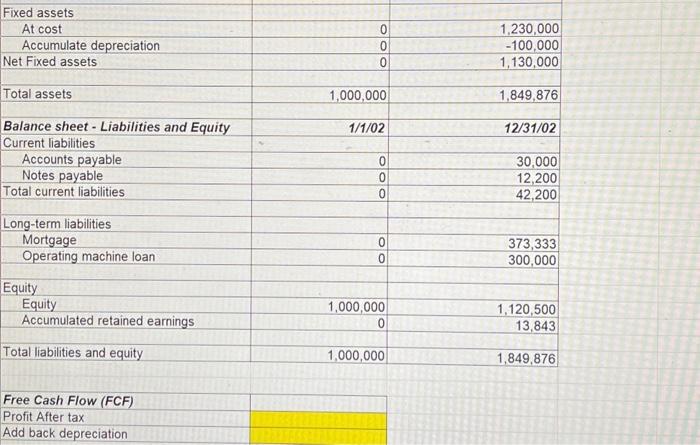 Cash Flow (FCF) Profit After tax Add back depreciation \begin{tabular}{|l|r|r|} \hline Balance