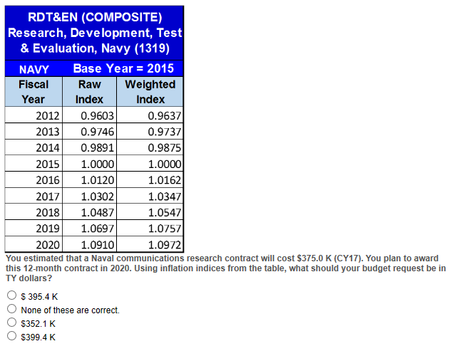 RDT&EN (COMPOSITE) Research, Development, Test & Evaluation, Navy (1319) NAVY Base