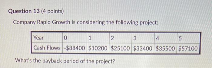 being depleted, so its sales are falling. Also, its pit is getting