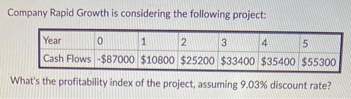 deeper each year, so its costs are rising. As a result, the